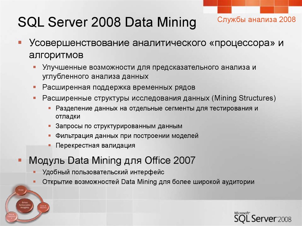 Служба анализов. Анализ службы поддержки. 2008: Data Mining.