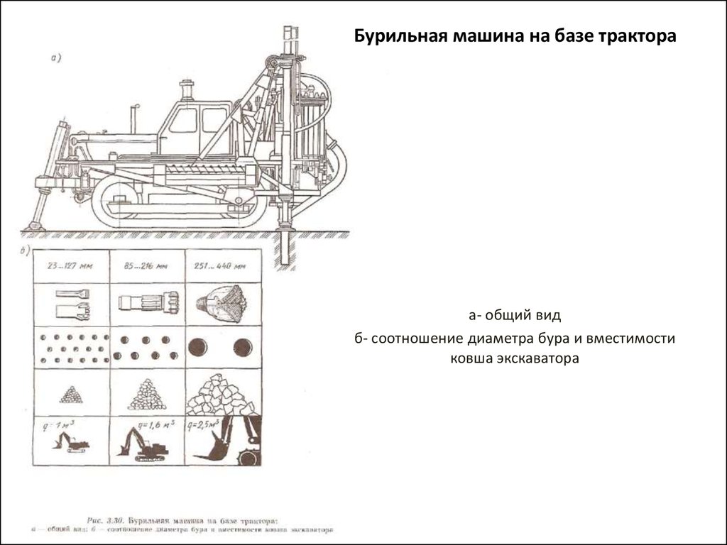 Строительные машины - презентация онлайн