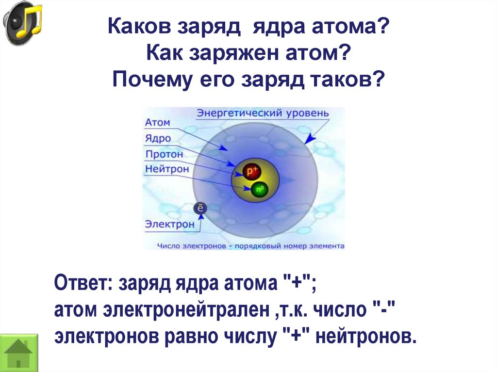 Захват электрона ядром атома. Как определить атомный заряд. Как определить заряд ядра атома.