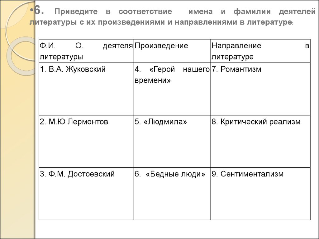 Установите соответствие фамилиями деятелей. Соответствие имени и произведения. Наименование соответствия. Приведитетв соответствие фамилии деятелей и их свюферы девтельности. Приведите в соответствие имена и факты.