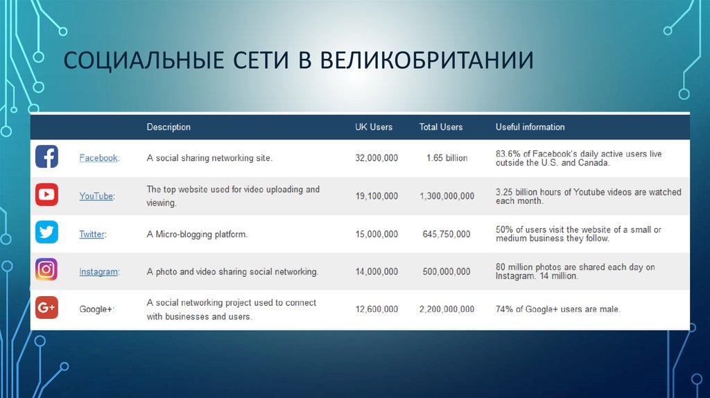 Сми великобритании презентация