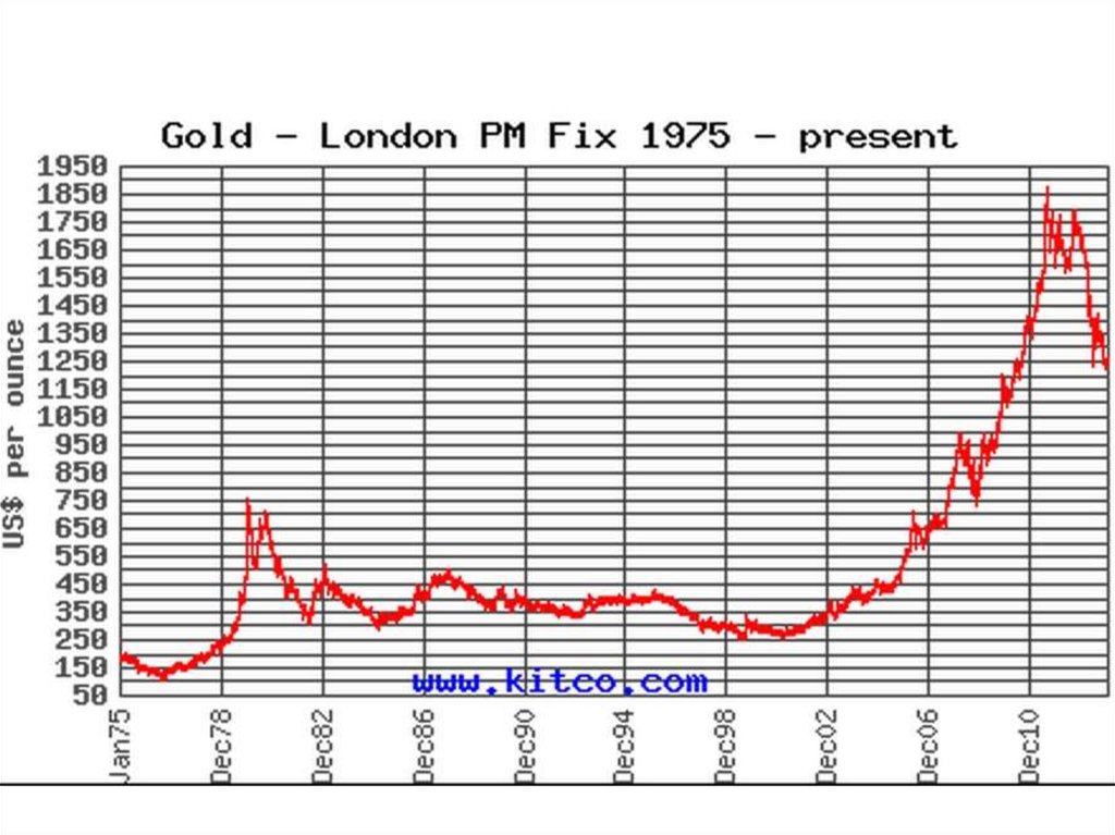 Лондонская биржа металлов цена на золото сегодня. Динамика стоимости золота за 100 лет. График золота. График золота за последние 100 лет. График стоимости золота по годам.