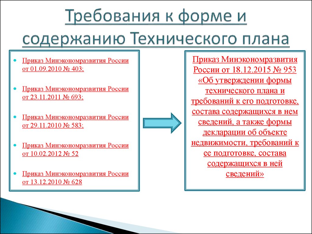 Состав технического плана здания