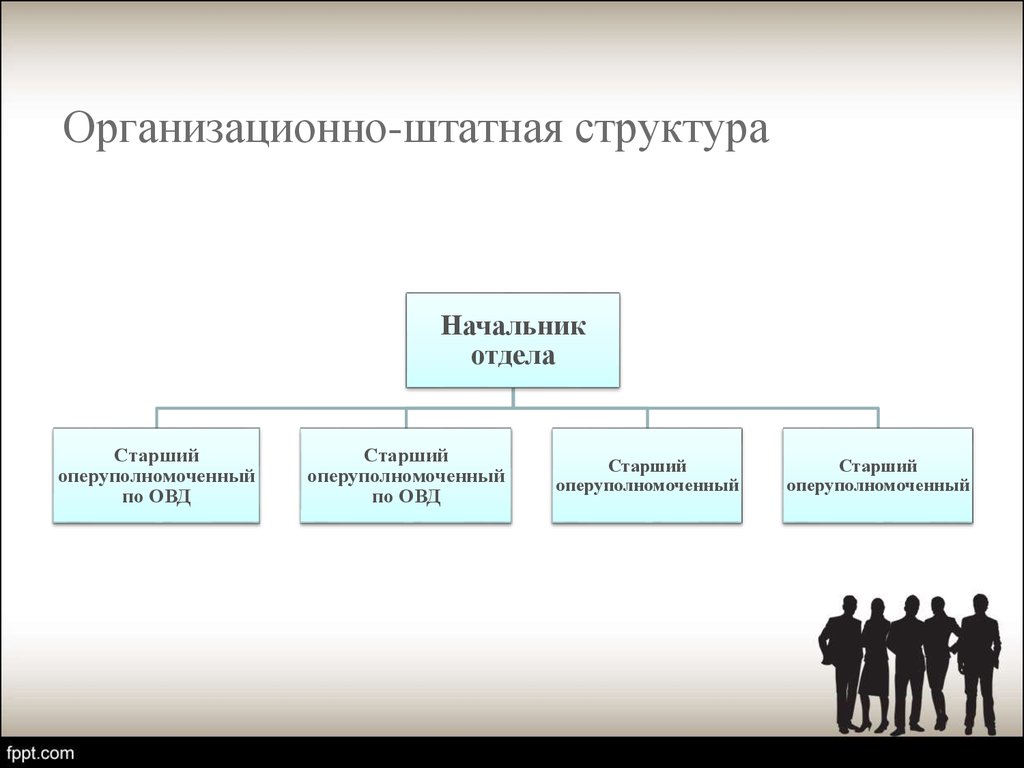 Внутренние подразделения. Штатная структура подразделения. Организационная структура ОВД. Организационные структуры в органах внутренних дел. Штатная структура ОВД.