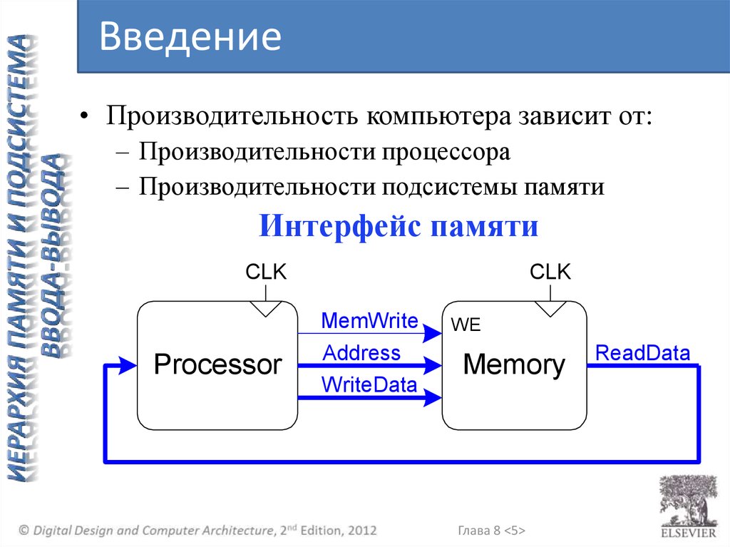 Управление процессором и памятью