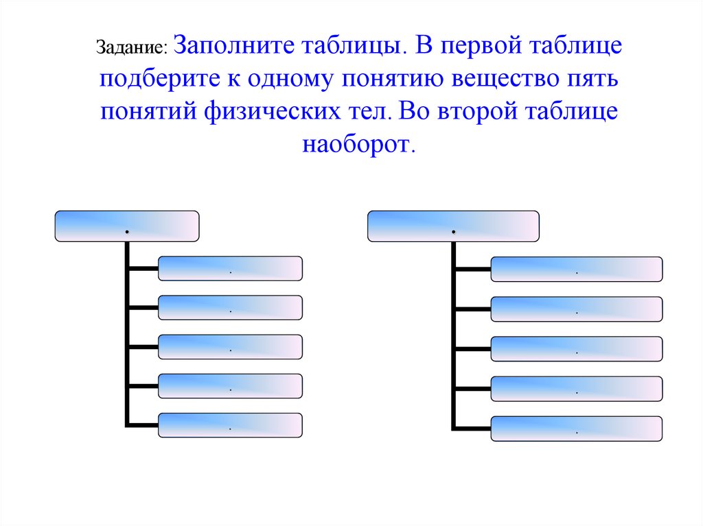 Пять понятий