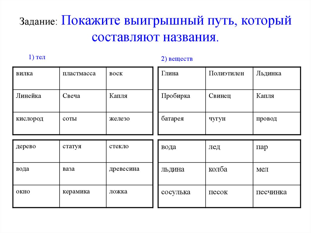 Название составления. Покажите выигрышный путь который составляют названия. Тела и вещества химия 8 класс. 8 Химия тела и вещества задания. Тело пластмасса вещество линейка.