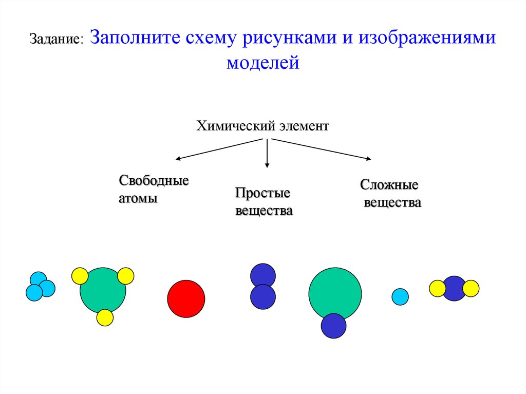 Простые и сложные вещества рисунки. Простые и сложные вещества задания. Сложные вещества схема. Модели простых и сложных веществ. Простые и сложные вещества схема.