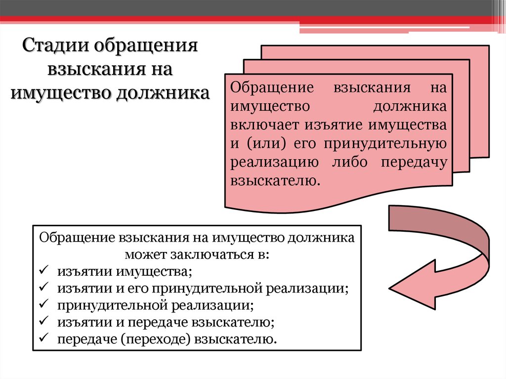 Обратить взыскание на денежные средства должника. Последовательность обращения взыскания на имущество должника. Очередность обращения взыскания на имущество должника. Обращение взыскания на имущество граждан. Очередность обращения взыскания на имущество должника схема.