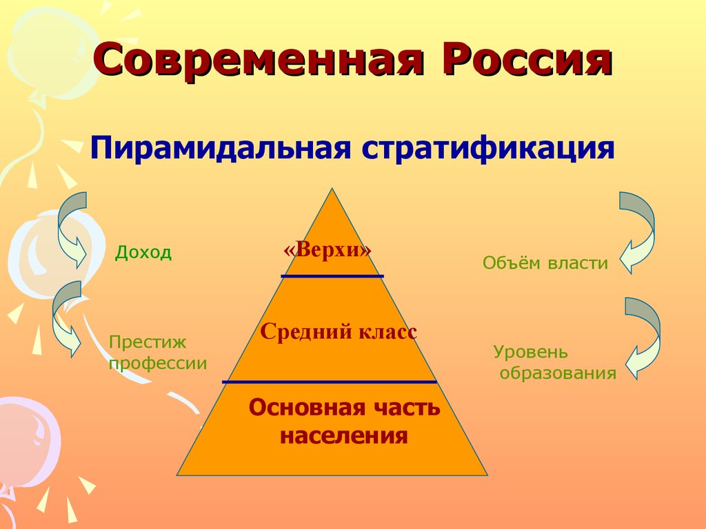 Классы современного общества презентация. Пирамидальная стратификация. Пирамидальная социальная структура.. Социальная стратификация в России. Пирамидальная модель стратификации.