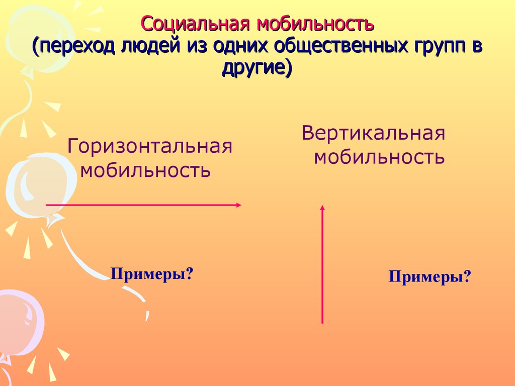 4 группы мобильности