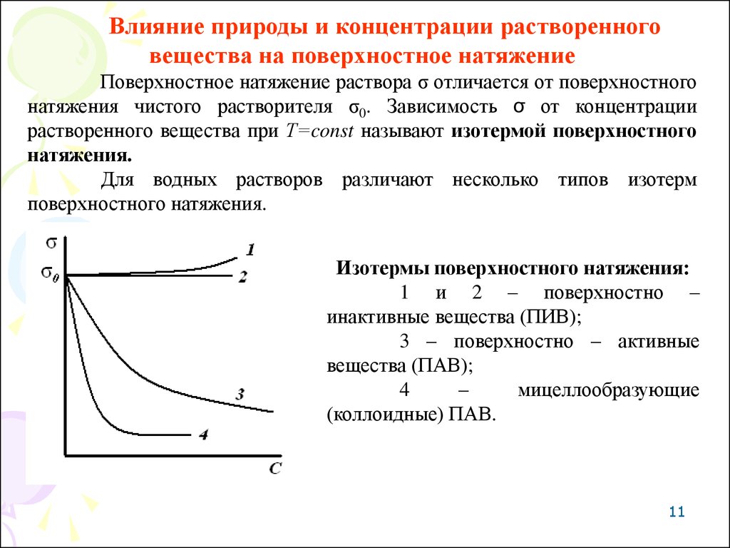 Концентрация растворенных веществ в растворе. Зависимость поверхностного натяжения от концентрации пав. Поверхностное натяжение от концентрации пав. Зависимость поверхностного натяжения растворов σ от концентрации с:. Влияние концентрации растворов пав на поверхностное натяжение..