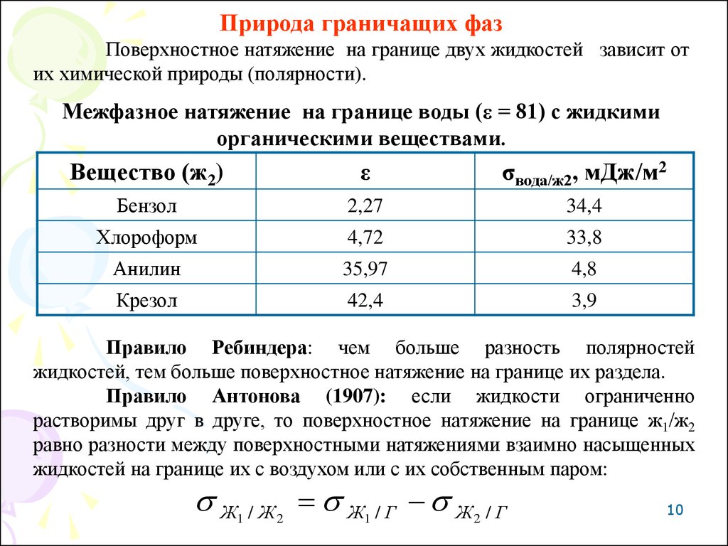 Границы жидкостей. Поверхностное натяжение на границе вода воздух. Межфазное поверхностное натяжение. Поверхностное натяжение на границе двух жидкостей. Поверхностное натяжение бензола.