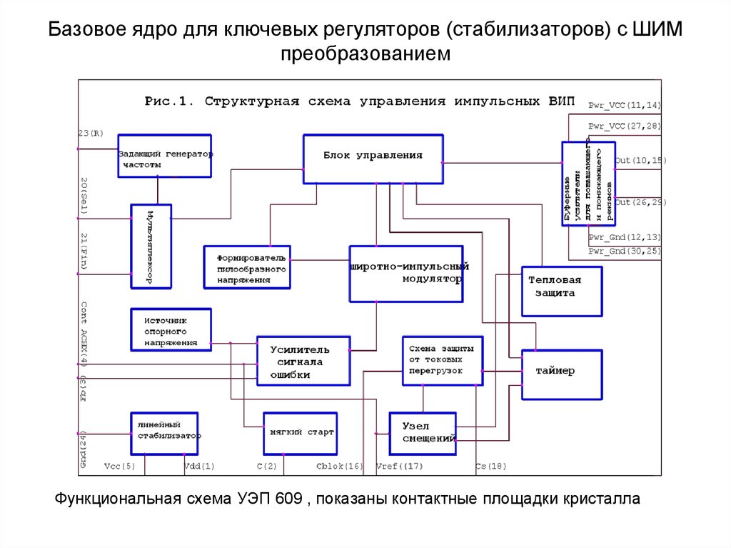 Базовое ядро для ключевых регуляторов (стабилизаторов) с ШИМ преобразованием