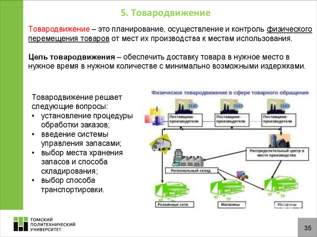 Работы данном предприятии. Схема организации товародвижения. Схема процесса товародвижения. Технологический процесстовародвижение. Основные операции товародвижения.