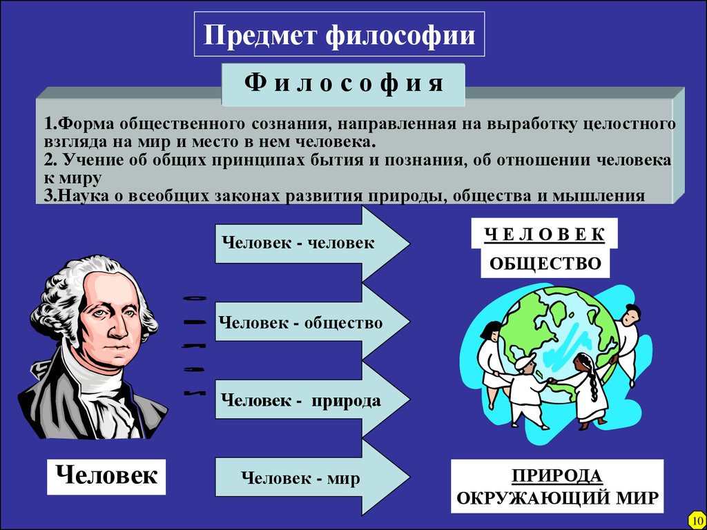 Человек и общество презентация философия