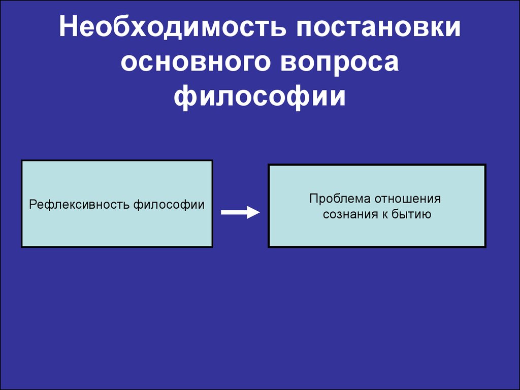 Презентация по философии проблема сознания в философии