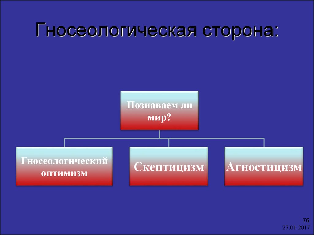 Познаваем ли мир. Гносеологический оптимизм. Гносеологизм скептицизм агностицизм. Познаваем ли мир (гносеологическая сторона ОВФ). Гносеологический оптимизм и агностицизм.