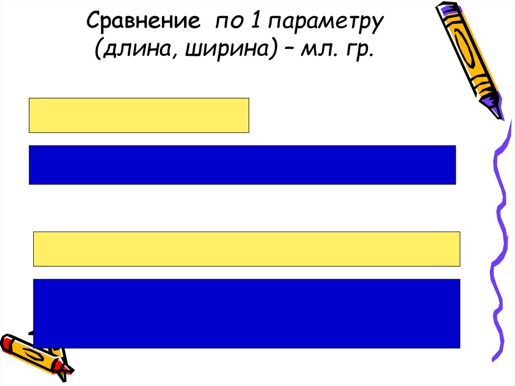 Длина короче ширины. Сравнение по 1 параметру (длина, ширина). Сравнение по 1 параметру (длина, ширина) – мл. Гр.. Сравнение в длину и ширину.