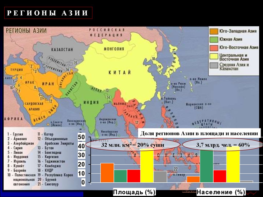 Карта южного востока. Зарубежная Азия Юго Западная и Центральная Азия. Субрегионы зарубежной Азии Восточной Южной Юго Восточной Азии. Территория регионов зарубежной Азии. Субрегионы зарубежной Азии 2020.