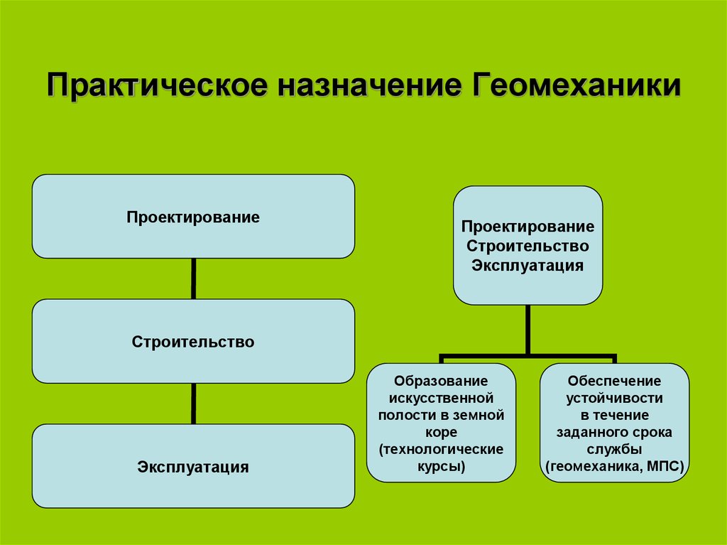 Практическое назначение. Практическое Назначение это. Практическое Назначение обратного проектирования. Предмет и метод геомеханики. Практическое Назначение обратного проектирования презентация.