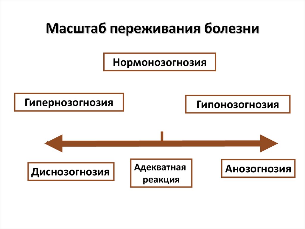 Как называется способ изображения внутренней жизни персонажа чувствовал что