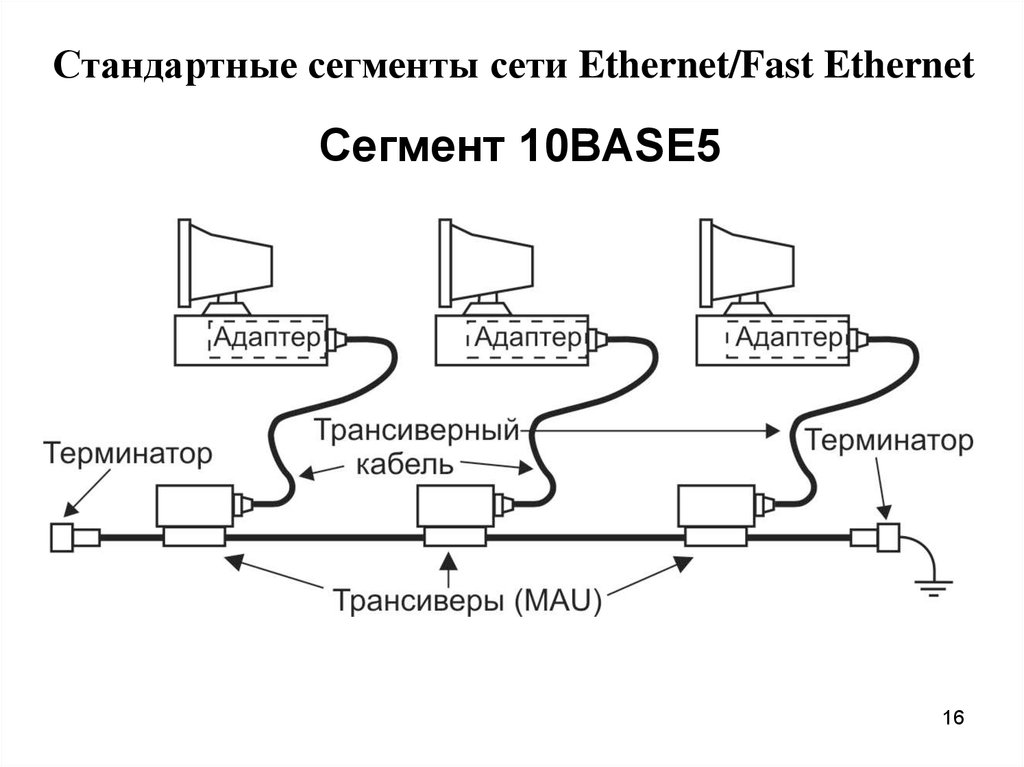 Сегмент 10. Ethernet 10base5. 10base-5 схема. 10base-5 схема локальной сети. Стандартные сегменты сетей Ethernet и fast Ethernet.