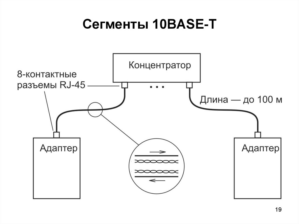 Длина сегмента сети. Концентратор 10base-FL. Технология Ethernet 10base-t. 10base f кабель. 10base-t и rg45.