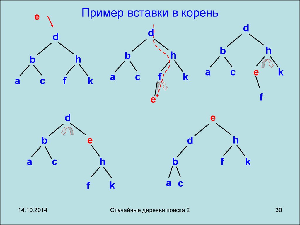 Случайные деревья