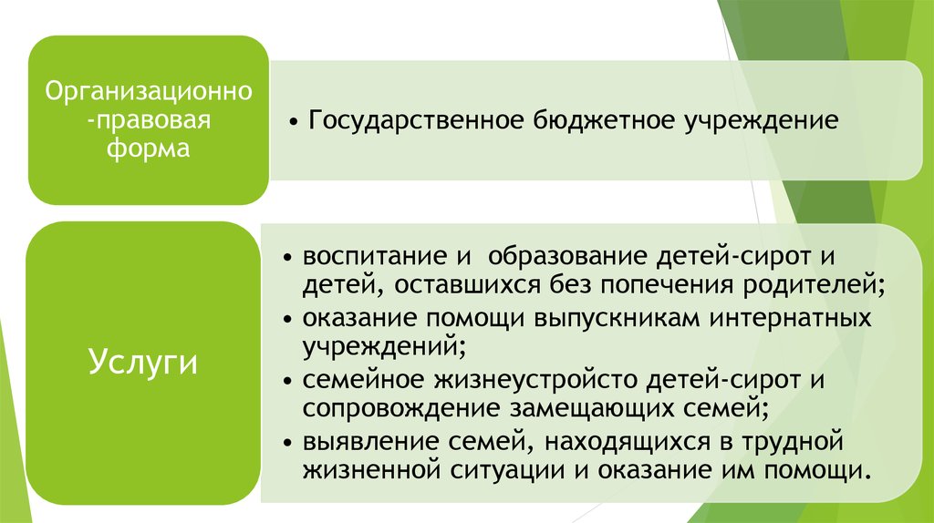 Бюджетные формы. Организационно-правовая форма казенного учреждения. Организационно правовая форма казенное. Казенное учреждение правовая форма. Правовая форма бюджетных учреждений.