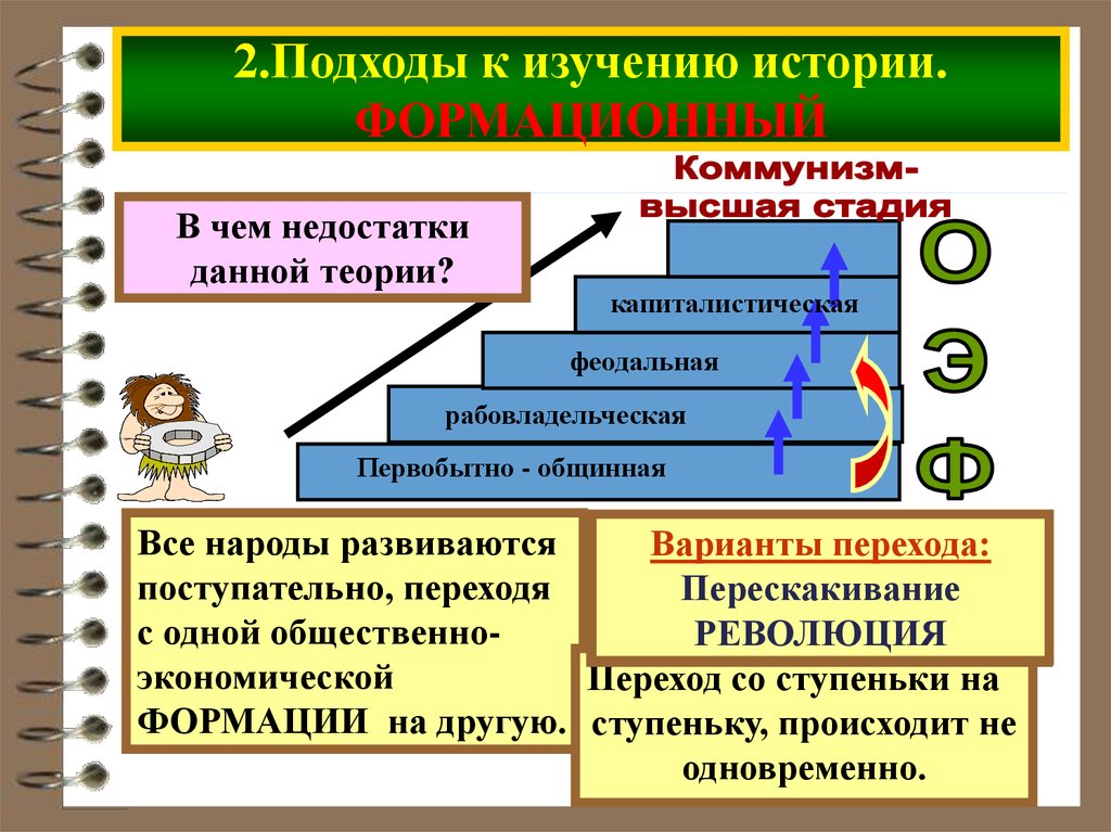 Подходы к изучению. Полходык изучению истории. Подходы к изучению истории. Подходы исследования в истории. Формационный подход к изучению общества.