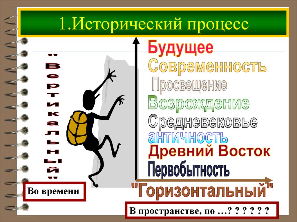 Человек и исторический процесс. Исторический процесс. Урок исторический процесс. 2. Человек и исторический процесс.