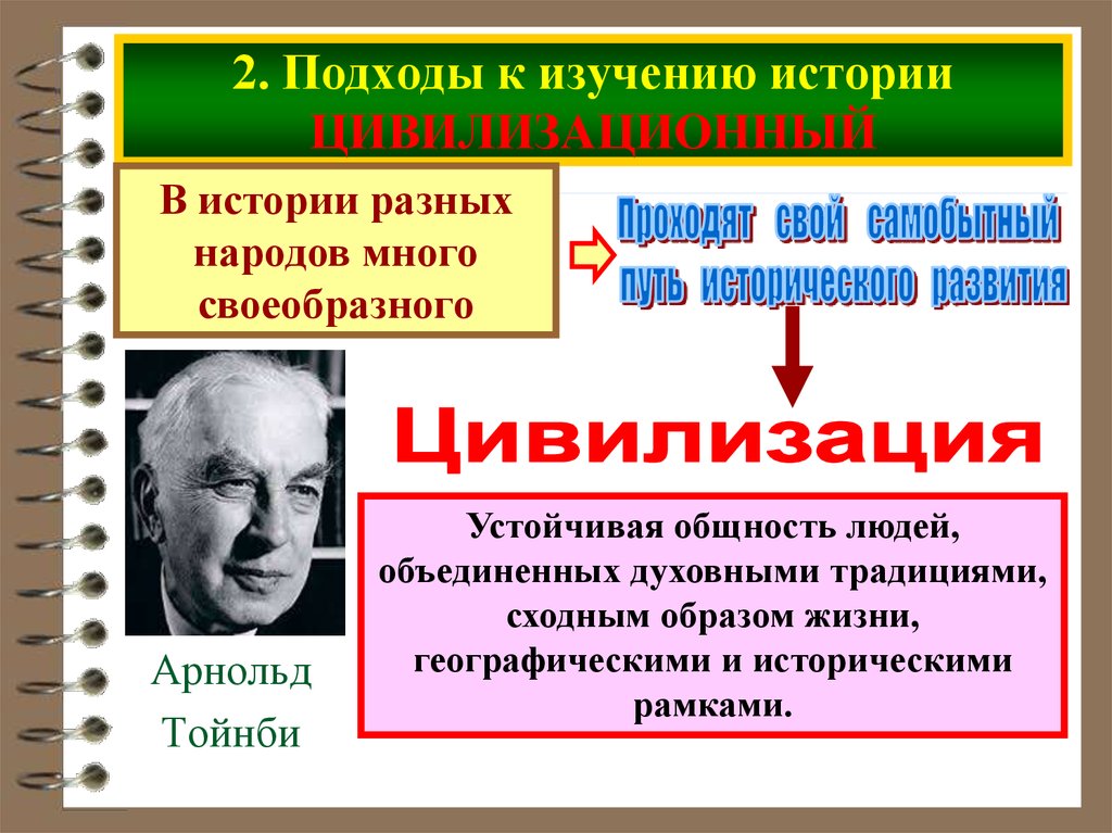 История изучения общества. Арнольд Тойнби цивилизационный подход. Цивилизационный подход к истории. Подходы к изучению истории. Цивилизованный подход к изучению истории.