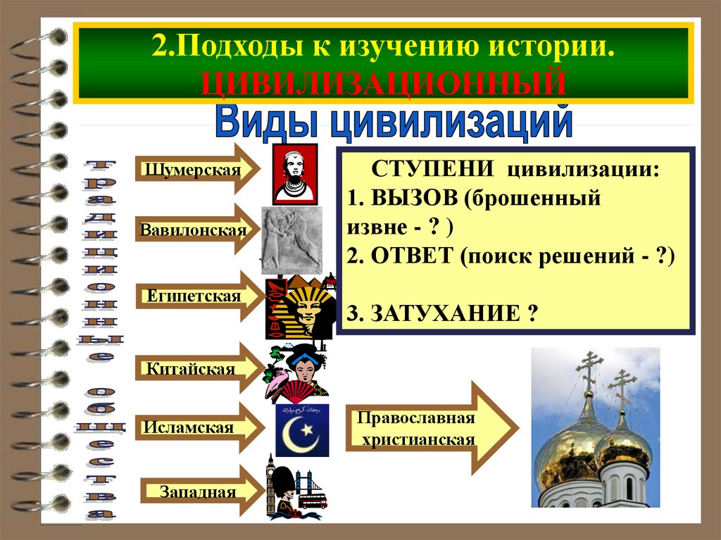 Новые цивилизационные вызовы. Ступени цивилизации. Цивилизационный подход египетско-Вавилонская.