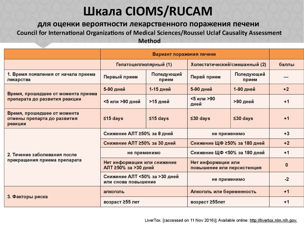 На фото представлено поражение печени вписать название червя в соответствующем падеже