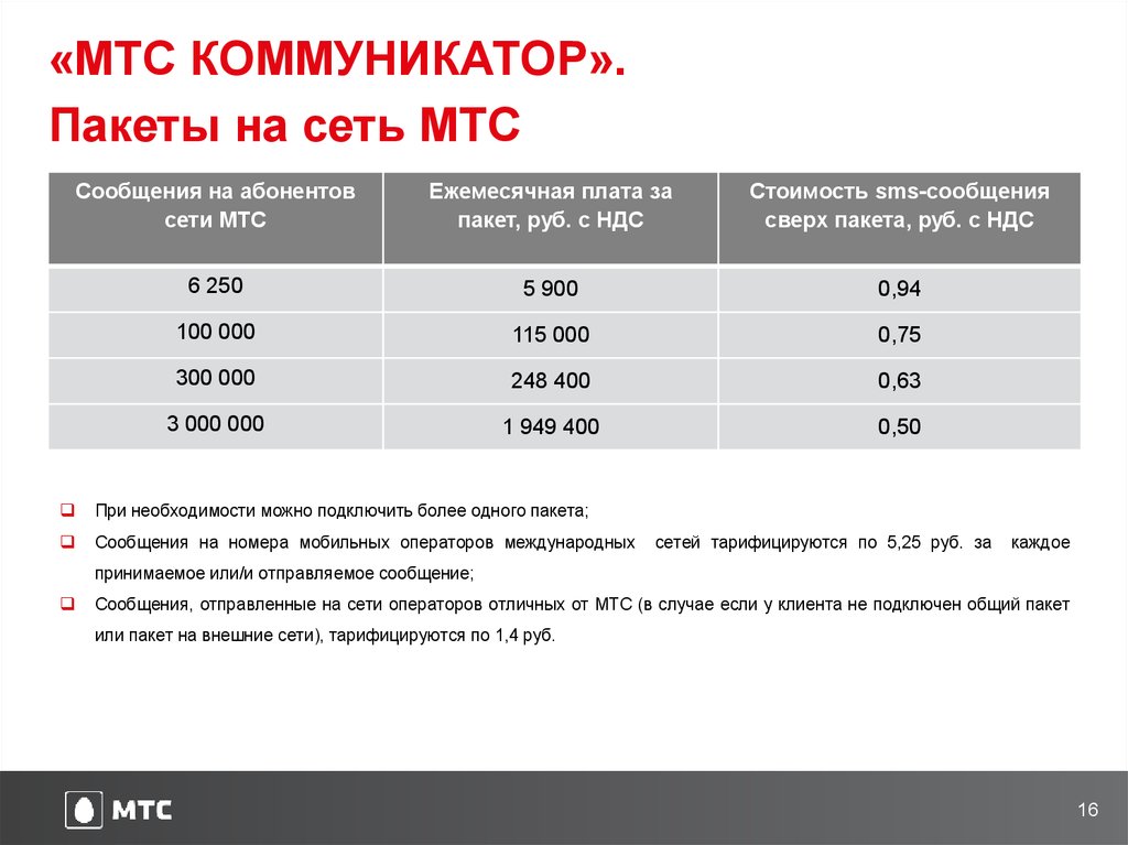 Как подключить пакет мтс