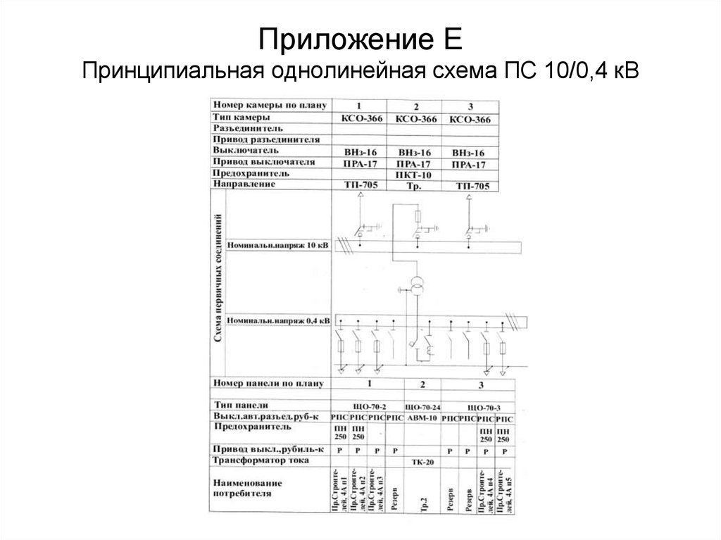 Контактор на однолинейной схеме