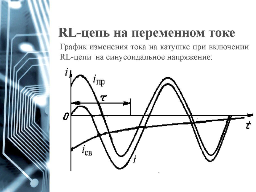 График тока на катушке