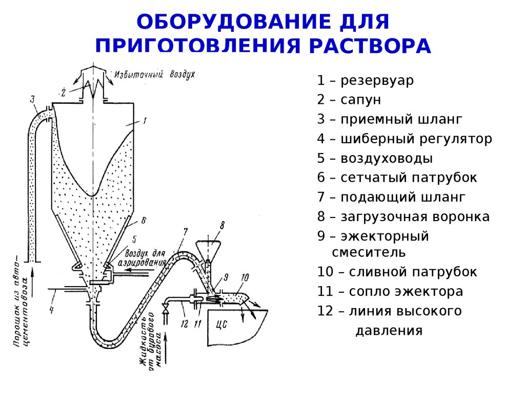 Промышленное оборудование презентация