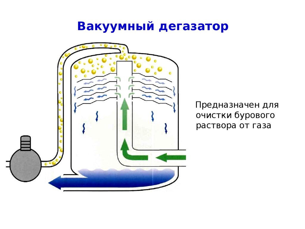 Оборудование для бурения скважин - презентация онлайн