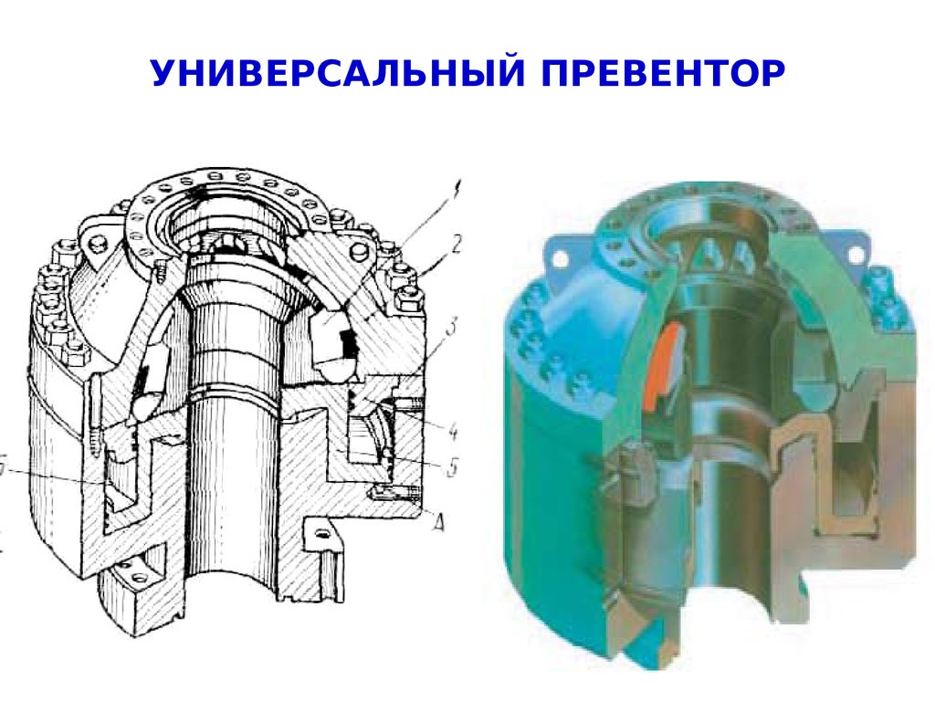 Превентор буровой