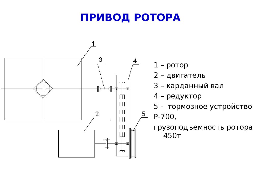 Привод ротора