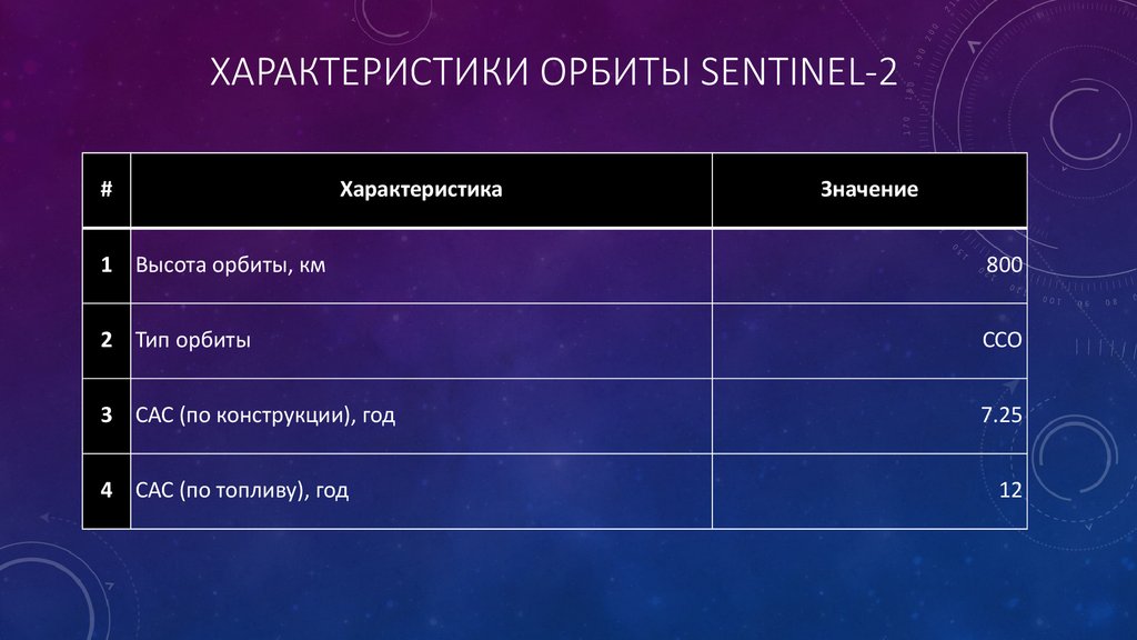 Две характеристики. Sentinel 2 каналы. Sentinel 2 характеристики. Характеристики орбиты. Характеристика орбит.