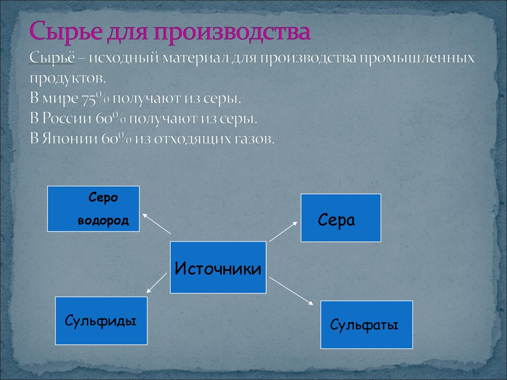 Производство исходным материалом для производства. Сырьн дляпроизводста чугуна. Исходные материалы для производства чугуна. Сырье для производства стали. Сырье для производства чугуна.