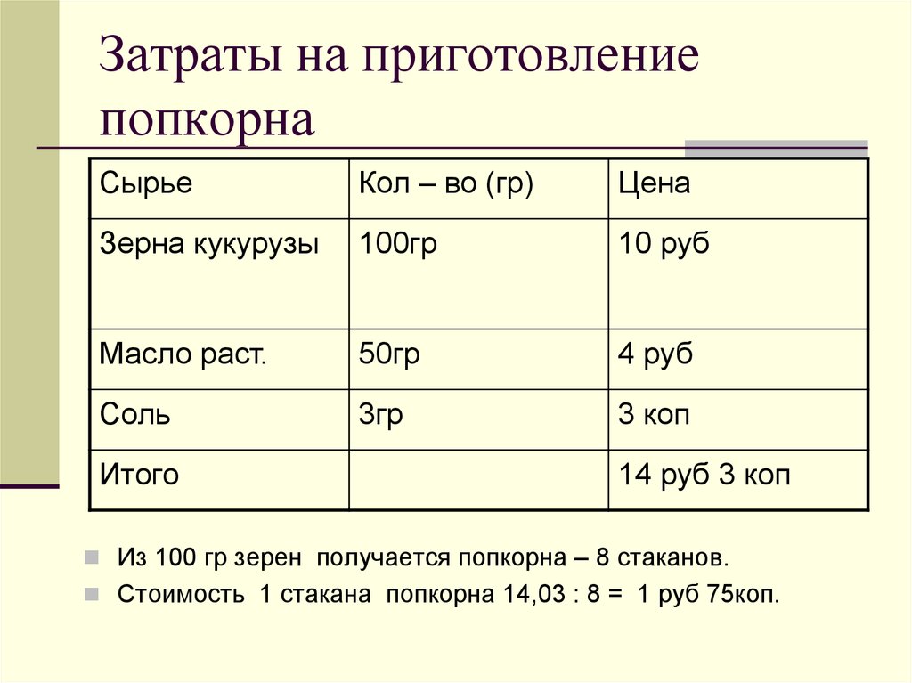 Затраты на приготовление пиццы