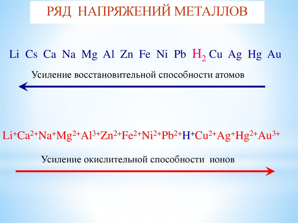 Электрохимический ряд металлов