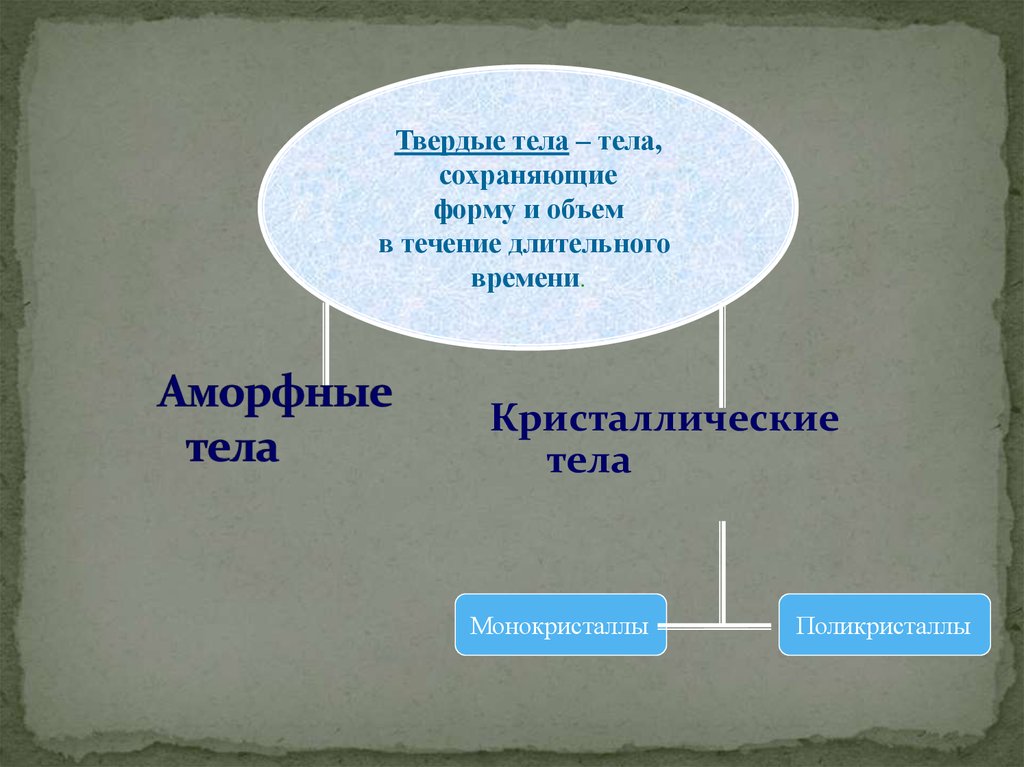 Форма сохранение. Аморфные тела сохраняют форму и объем. Твёрдые тела примеры. Сохранение формы и объема кристаллических тел и аморфных. Сохранение формы объема кристаллического аморфного.