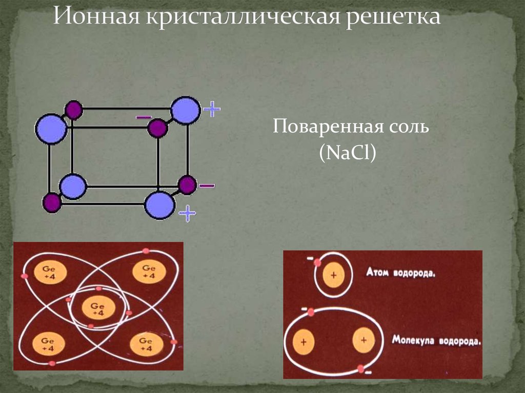 Атомная связь схема