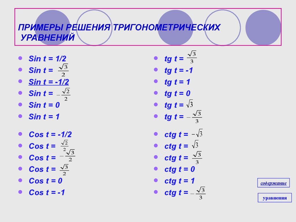 Простейшие тригонометрические уравнения с ответами. Простейшие тригонометрические уравнения примеры. Простые тригонометрические уравнения примеры. Решение простейших тригонометрических уравнений 10 класс. Простейшие тригонометрические уравнения примеры с решениями.