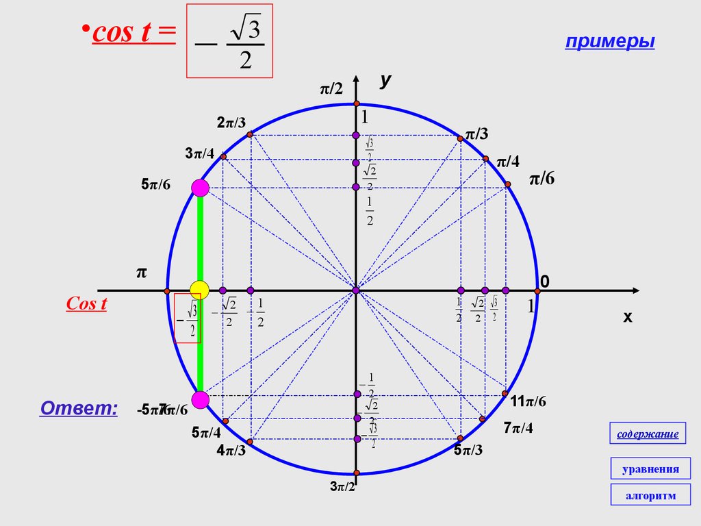 Cos π 5 cos 3π 5. 5π/4. Тригонометр. Cos 2π/3. Π5.